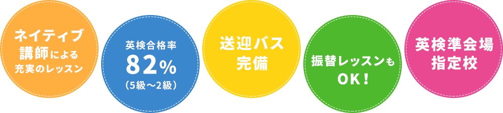 ネイティブ講師による充実のレッスン、英検合格率82％(5級～2級)、送迎バス完備、振替レッスンもOK！、英検準会場指定校