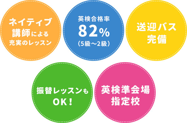 ネイティブ講師による充実のレッスン、英検合格率82％(5級～2級)、送迎バス完備、振替レッスンもOK！、英検準会場指定校